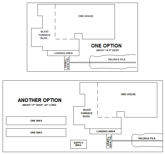 RWS Options